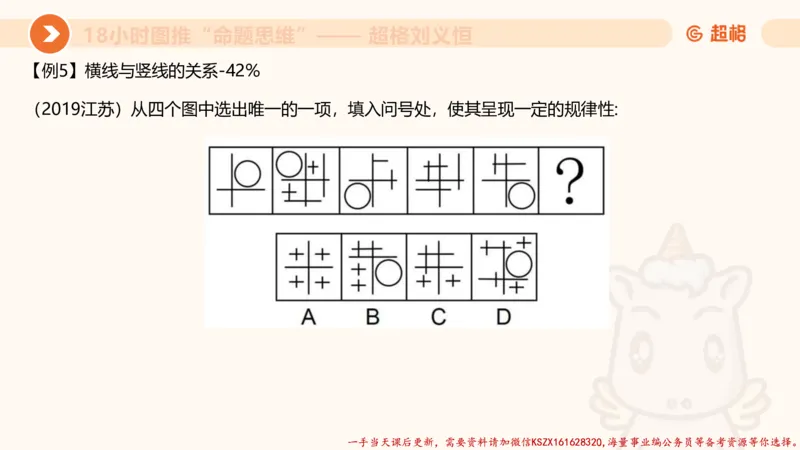 17.18小时图推命题思维-刘义恒_2026考公资料_（05）超格_行测申论2025超格合集(行测&申论&政治理论)_判断2025超格判断推理全家桶狂刷1000题_01.专项基础理论课阶段_课件