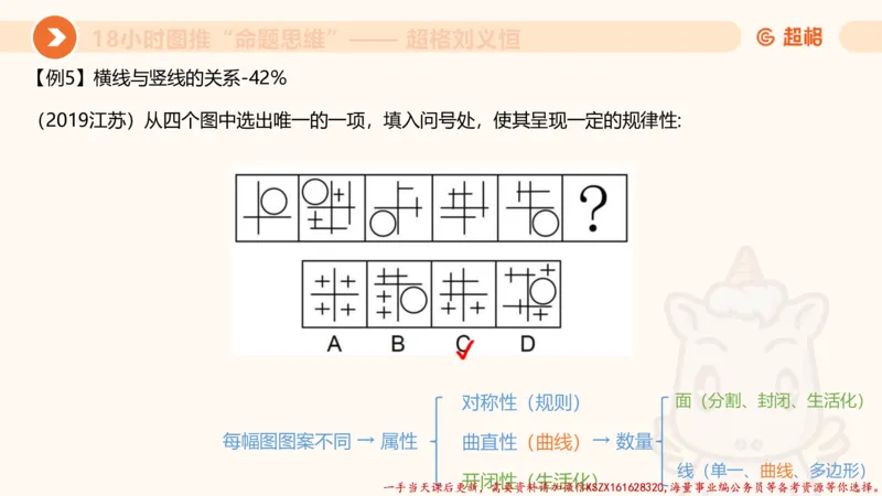 17.18小时图推命题思维-刘义恒_2026考公资料_（05）超格_行测申论2025超格合集(行测&申论&政治理论)_判断2025超格判断推理全家桶狂刷1000题_01.专项基础理论课阶段_课件