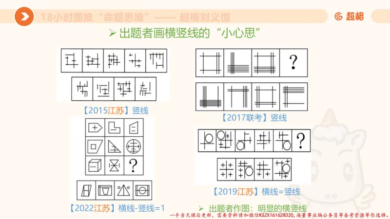17.18小时图推命题思维-刘义恒_2026考公资料_（05）超格_行测申论2025超格合集(行测&申论&政治理论)_判断2025超格判断推理全家桶狂刷1000题_01.专项基础理论课阶段_课件
