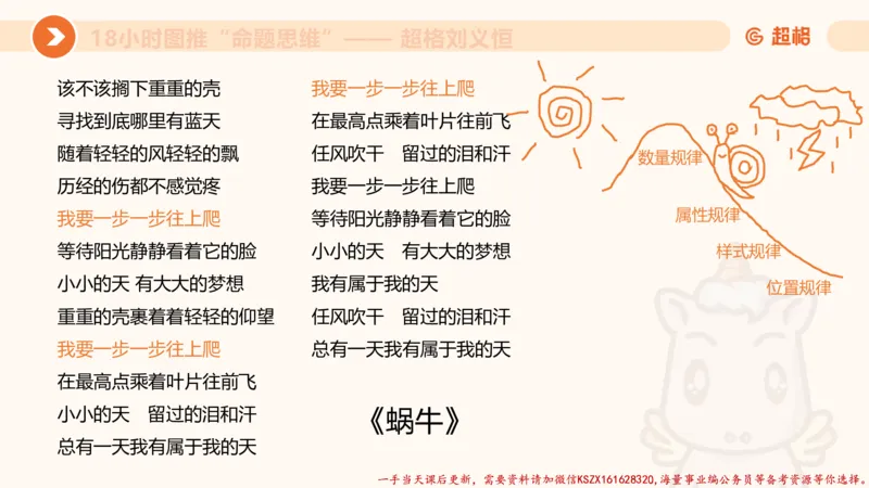 17.18小时图推命题思维-刘义恒_2026考公资料_（05）超格_行测申论2025超格合集(行测&申论&政治理论)_判断2025超格判断推理全家桶狂刷1000题_01.专项基础理论课阶段_课件