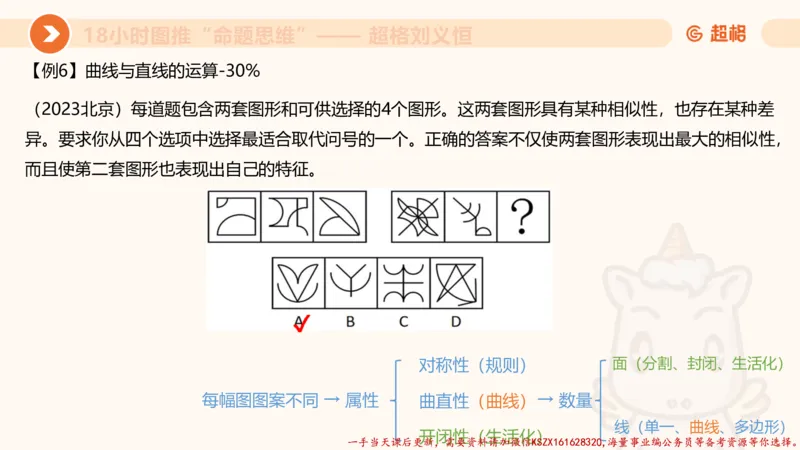 17.18小时图推命题思维-刘义恒_2026考公资料_（05）超格_行测申论2025超格合集(行测&申论&政治理论)_判断2025超格判断推理全家桶狂刷1000题_01.专项基础理论课阶段_课件