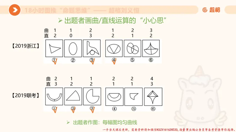 17.18小时图推命题思维-刘义恒_2026考公资料_（05）超格_行测申论2025超格合集(行测&申论&政治理论)_判断2025超格判断推理全家桶狂刷1000题_01.专项基础理论课阶段_课件