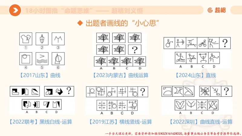 17.18小时图推命题思维-刘义恒_2026考公资料_（05）超格_行测申论2025超格合集(行测&申论&政治理论)_判断2025超格判断推理全家桶狂刷1000题_01.专项基础理论课阶段_课件