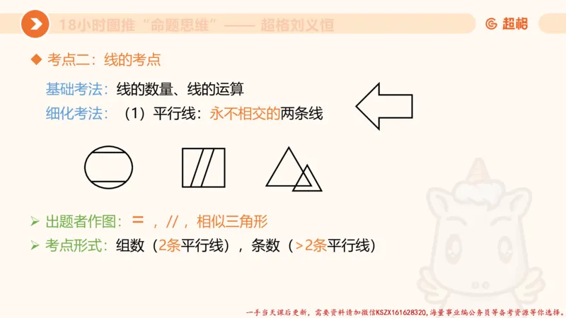 17.18小时图推命题思维-刘义恒_2026考公资料_（05）超格_行测申论2025超格合集(行测&申论&政治理论)_判断2025超格判断推理全家桶狂刷1000题_01.专项基础理论课阶段_课件