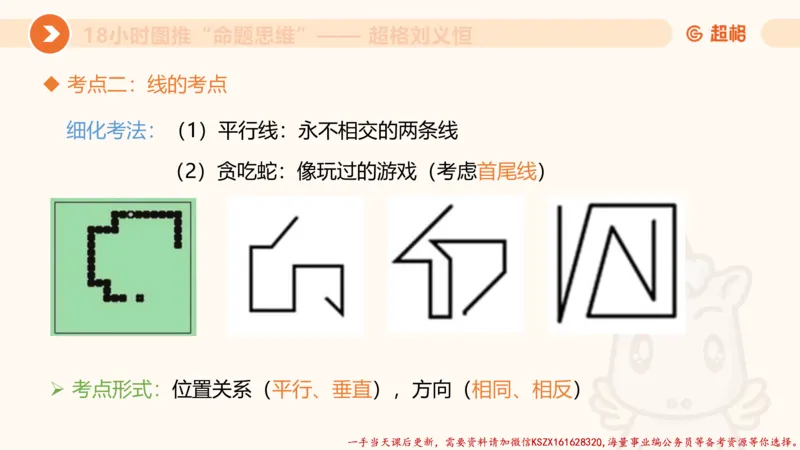 17.18小时图推命题思维-刘义恒_2026考公资料_（05）超格_行测申论2025超格合集(行测&申论&政治理论)_判断2025超格判断推理全家桶狂刷1000题_01.专项基础理论课阶段_课件