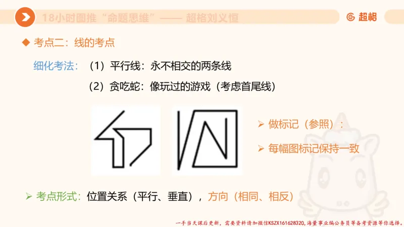 17.18小时图推命题思维-刘义恒_2026考公资料_（05）超格_行测申论2025超格合集(行测&申论&政治理论)_判断2025超格判断推理全家桶狂刷1000题_01.专项基础理论课阶段_课件