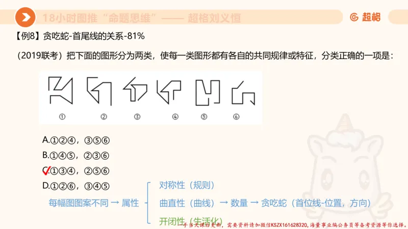 17.18小时图推命题思维-刘义恒_2026考公资料_（05）超格_行测申论2025超格合集(行测&申论&政治理论)_判断2025超格判断推理全家桶狂刷1000题_01.专项基础理论课阶段_课件