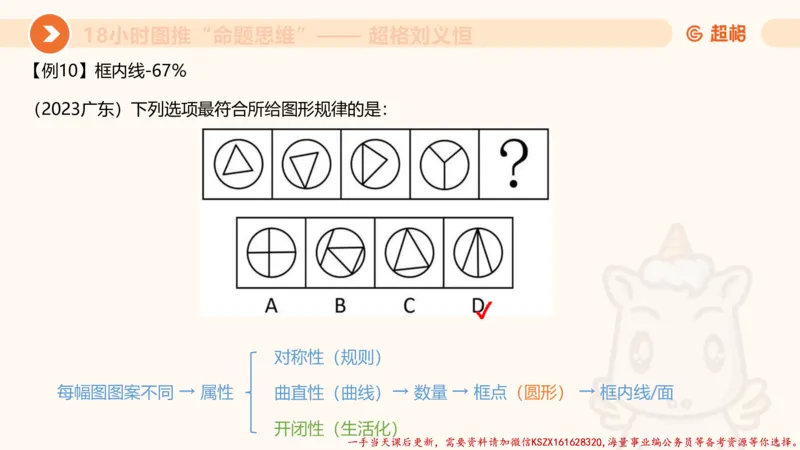 17.18小时图推命题思维-刘义恒_2026考公资料_（05）超格_行测申论2025超格合集(行测&申论&政治理论)_判断2025超格判断推理全家桶狂刷1000题_01.专项基础理论课阶段_课件