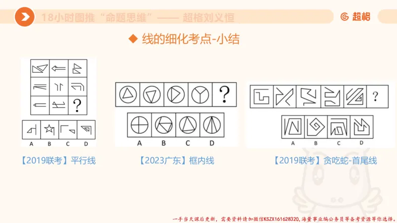 17.18小时图推命题思维-刘义恒_2026考公资料_（05）超格_行测申论2025超格合集(行测&申论&政治理论)_判断2025超格判断推理全家桶狂刷1000题_01.专项基础理论课阶段_课件