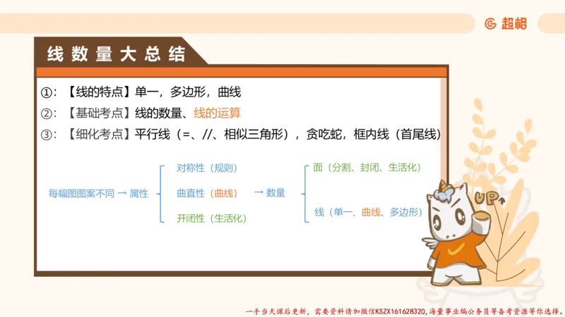 17.18小时图推命题思维-刘义恒_2026考公资料_（05）超格_行测申论2025超格合集(行测&申论&政治理论)_判断2025超格判断推理全家桶狂刷1000题_01.专项基础理论课阶段_课件