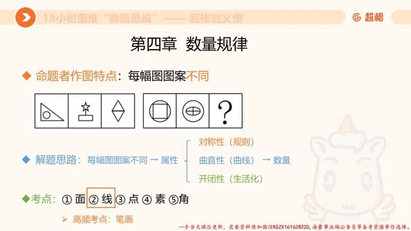 17.18小时图推命题思维-刘义恒_2026考公资料_（05）超格_行测申论2025超格合集(行测&申论&政治理论)_判断2025超格判断推理全家桶狂刷1000题_01.专项基础理论课阶段_课件