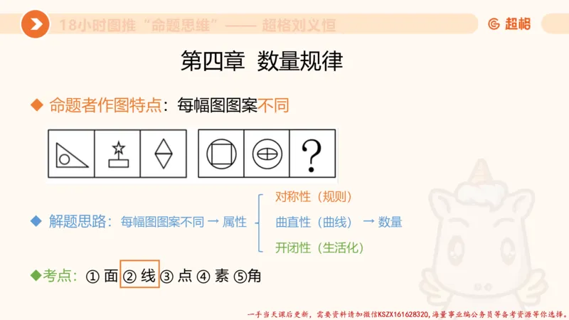 17.18小时图推命题思维-刘义恒_2026考公资料_（05）超格_行测申论2025超格合集(行测&申论&政治理论)_判断2025超格判断推理全家桶狂刷1000题_01.专项基础理论课阶段_课件