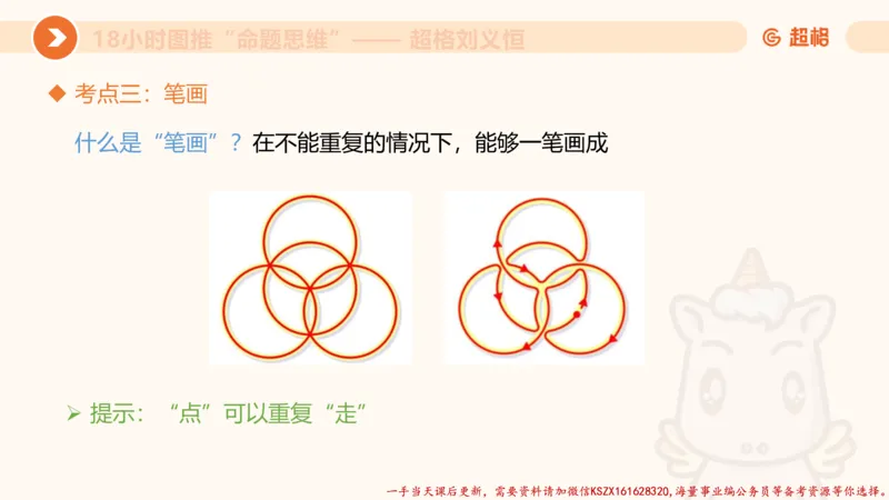 17.18小时图推命题思维-刘义恒_2026考公资料_（05）超格_行测申论2025超格合集(行测&申论&政治理论)_判断2025超格判断推理全家桶狂刷1000题_01.专项基础理论课阶段_课件