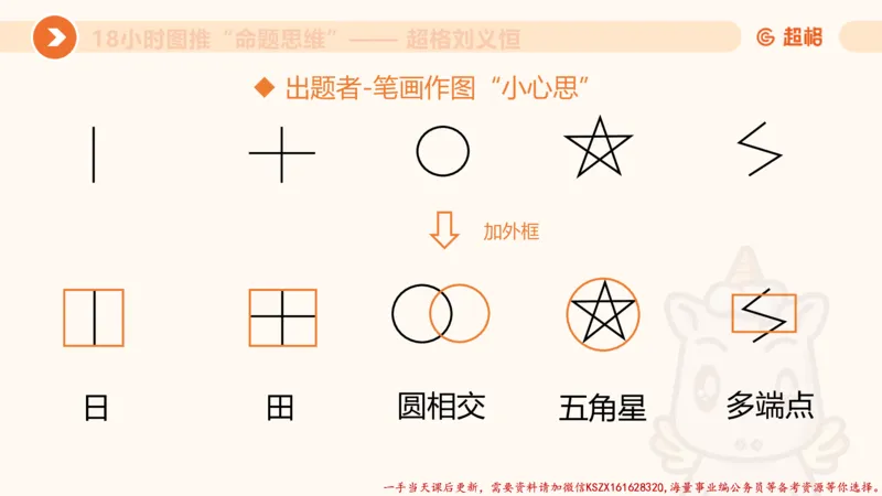 17.18小时图推命题思维-刘义恒_2026考公资料_（05）超格_行测申论2025超格合集(行测&申论&政治理论)_判断2025超格判断推理全家桶狂刷1000题_01.专项基础理论课阶段_课件