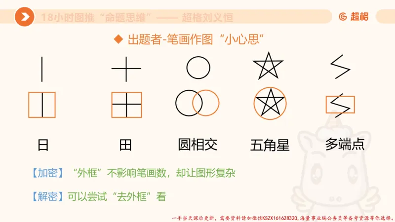 17.18小时图推命题思维-刘义恒_2026考公资料_（05）超格_行测申论2025超格合集(行测&申论&政治理论)_判断2025超格判断推理全家桶狂刷1000题_01.专项基础理论课阶段_课件