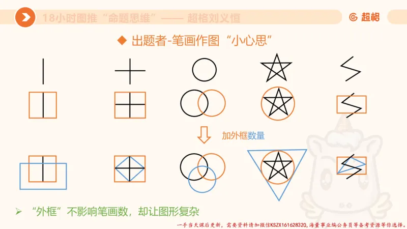 17.18小时图推命题思维-刘义恒_2026考公资料_（05）超格_行测申论2025超格合集(行测&申论&政治理论)_判断2025超格判断推理全家桶狂刷1000题_01.专项基础理论课阶段_课件