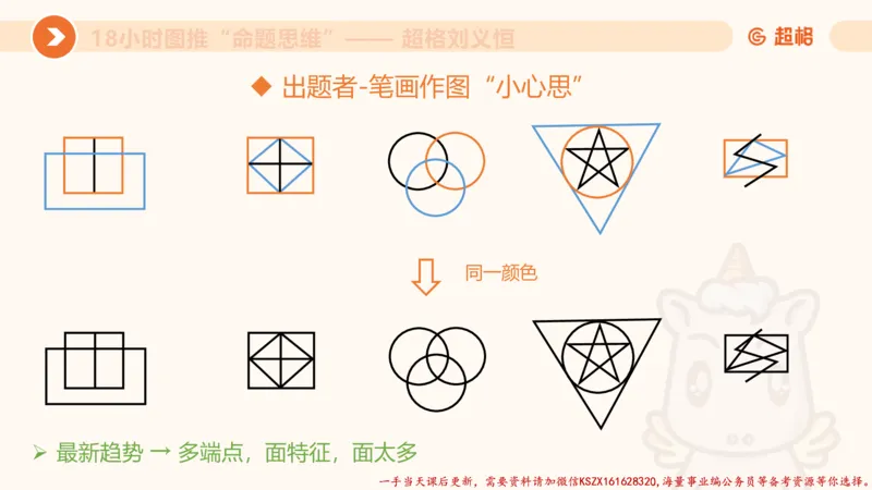17.18小时图推命题思维-刘义恒_2026考公资料_（05）超格_行测申论2025超格合集(行测&申论&政治理论)_判断2025超格判断推理全家桶狂刷1000题_01.专项基础理论课阶段_课件