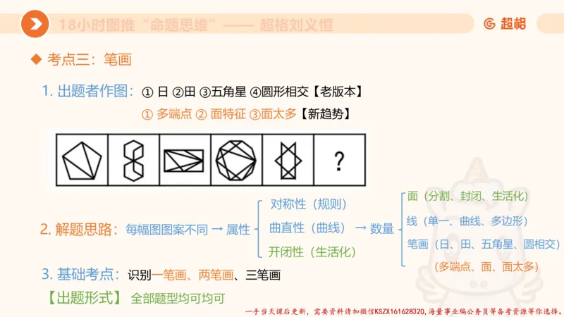 17.18小时图推命题思维-刘义恒_2026考公资料_（05）超格_行测申论2025超格合集(行测&申论&政治理论)_判断2025超格判断推理全家桶狂刷1000题_01.专项基础理论课阶段_课件