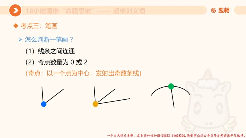 17.18小时图推命题思维-刘义恒_2026考公资料_（05）超格_行测申论2025超格合集(行测&申论&政治理论)_判断2025超格判断推理全家桶狂刷1000题_01.专项基础理论课阶段_课件
