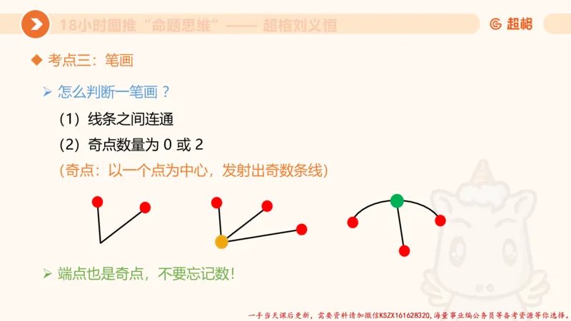17.18小时图推命题思维-刘义恒_2026考公资料_（05）超格_行测申论2025超格合集(行测&申论&政治理论)_判断2025超格判断推理全家桶狂刷1000题_01.专项基础理论课阶段_课件