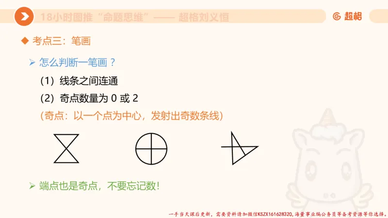 17.18小时图推命题思维-刘义恒_2026考公资料_（05）超格_行测申论2025超格合集(行测&申论&政治理论)_判断2025超格判断推理全家桶狂刷1000题_01.专项基础理论课阶段_课件