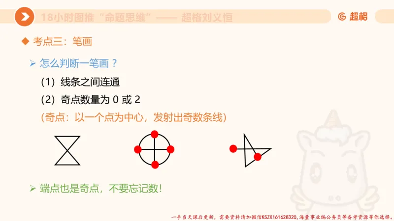 17.18小时图推命题思维-刘义恒_2026考公资料_（05）超格_行测申论2025超格合集(行测&申论&政治理论)_判断2025超格判断推理全家桶狂刷1000题_01.专项基础理论课阶段_课件