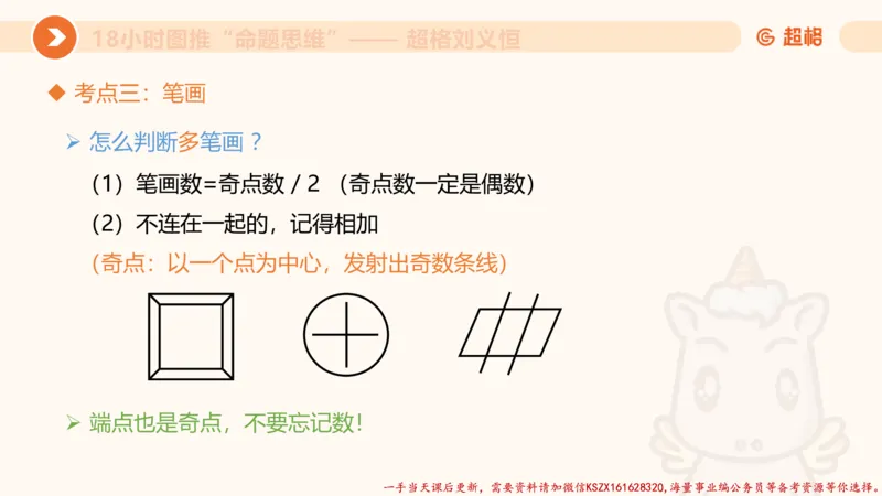 17.18小时图推命题思维-刘义恒_2026考公资料_（05）超格_行测申论2025超格合集(行测&申论&政治理论)_判断2025超格判断推理全家桶狂刷1000题_01.专项基础理论课阶段_课件