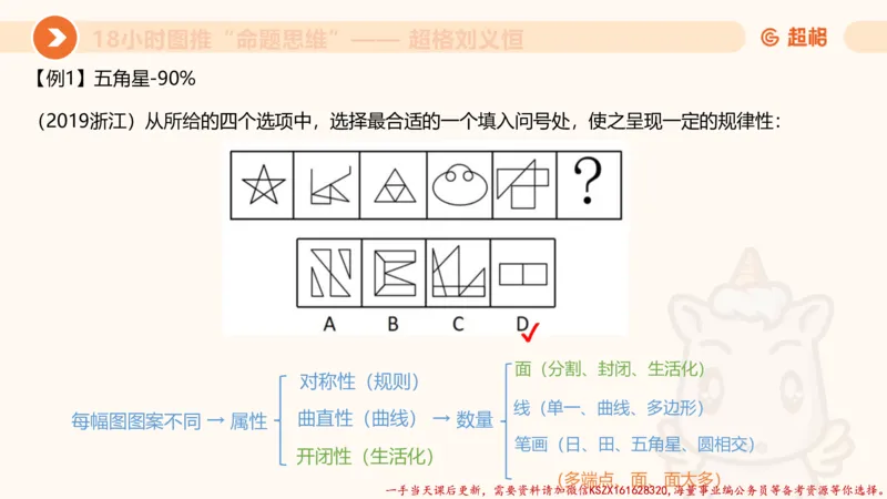 17.18小时图推命题思维-刘义恒_2026考公资料_（05）超格_行测申论2025超格合集(行测&申论&政治理论)_判断2025超格判断推理全家桶狂刷1000题_01.专项基础理论课阶段_课件
