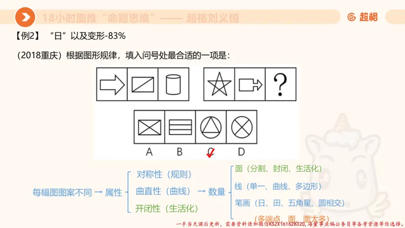 17.18小时图推命题思维-刘义恒_2026考公资料_（05）超格_行测申论2025超格合集(行测&申论&政治理论)_判断2025超格判断推理全家桶狂刷1000题_01.专项基础理论课阶段_课件