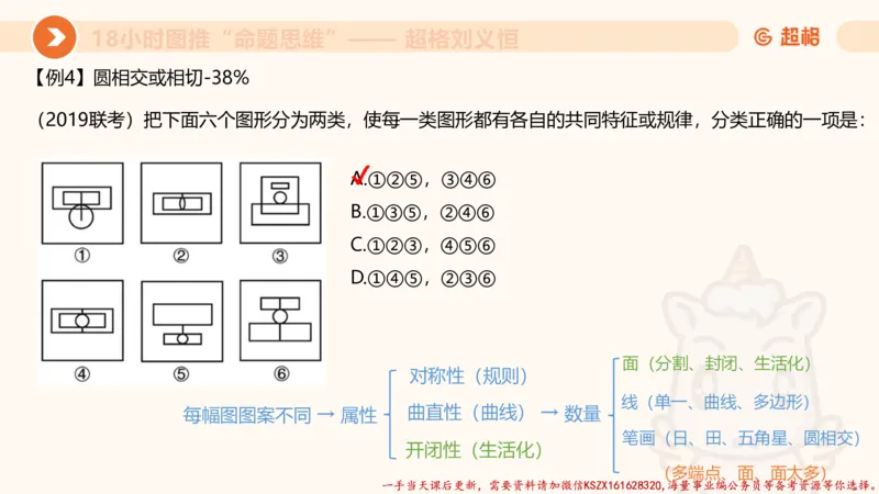 17.18小时图推命题思维-刘义恒_2026考公资料_（05）超格_行测申论2025超格合集(行测&申论&政治理论)_判断2025超格判断推理全家桶狂刷1000题_01.专项基础理论课阶段_课件