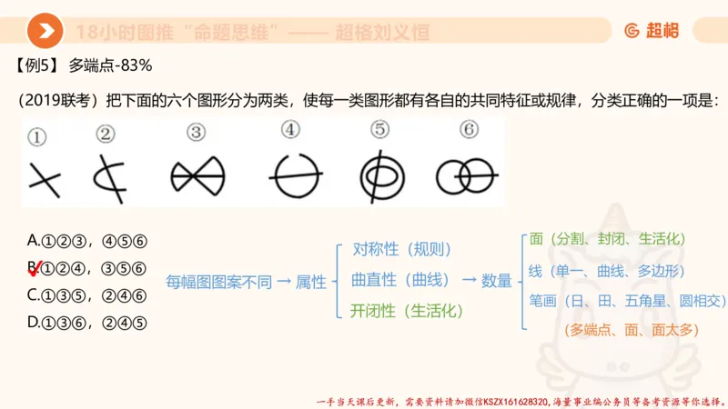 17.18小时图推命题思维-刘义恒_2026考公资料_（05）超格_行测申论2025超格合集(行测&申论&政治理论)_判断2025超格判断推理全家桶狂刷1000题_01.专项基础理论课阶段_课件