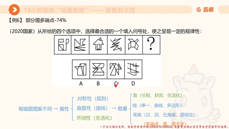 17.18小时图推命题思维-刘义恒_2026考公资料_（05）超格_行测申论2025超格合集(行测&申论&政治理论)_判断2025超格判断推理全家桶狂刷1000题_01.专项基础理论课阶段_课件