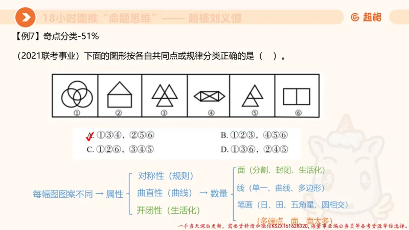 17.18小时图推命题思维-刘义恒_2026考公资料_（05）超格_行测申论2025超格合集(行测&申论&政治理论)_判断2025超格判断推理全家桶狂刷1000题_01.专项基础理论课阶段_课件