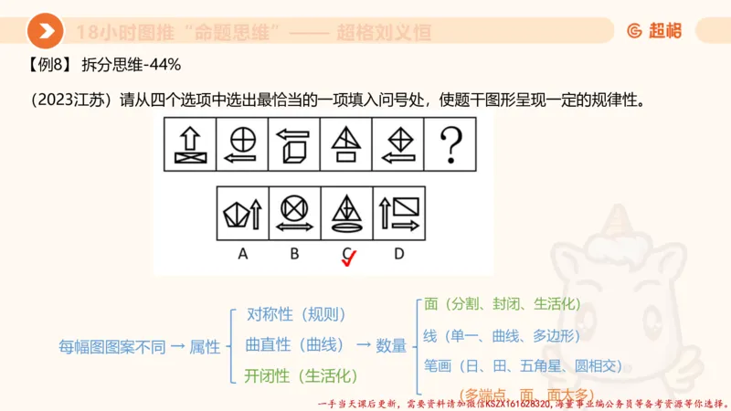 17.18小时图推命题思维-刘义恒_2026考公资料_（05）超格_行测申论2025超格合集(行测&申论&政治理论)_判断2025超格判断推理全家桶狂刷1000题_01.专项基础理论课阶段_课件