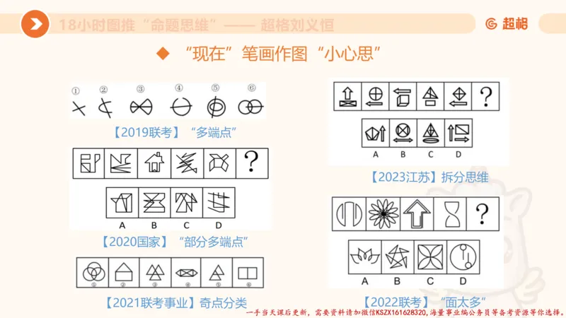 17.18小时图推命题思维-刘义恒_2026考公资料_（05）超格_行测申论2025超格合集(行测&申论&政治理论)_判断2025超格判断推理全家桶狂刷1000题_01.专项基础理论课阶段_课件