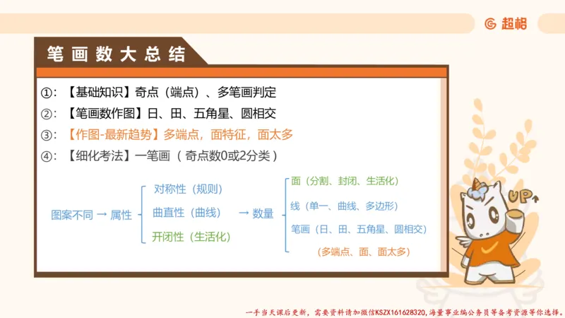 17.18小时图推命题思维-刘义恒_2026考公资料_（05）超格_行测申论2025超格合集(行测&申论&政治理论)_判断2025超格判断推理全家桶狂刷1000题_01.专项基础理论课阶段_课件