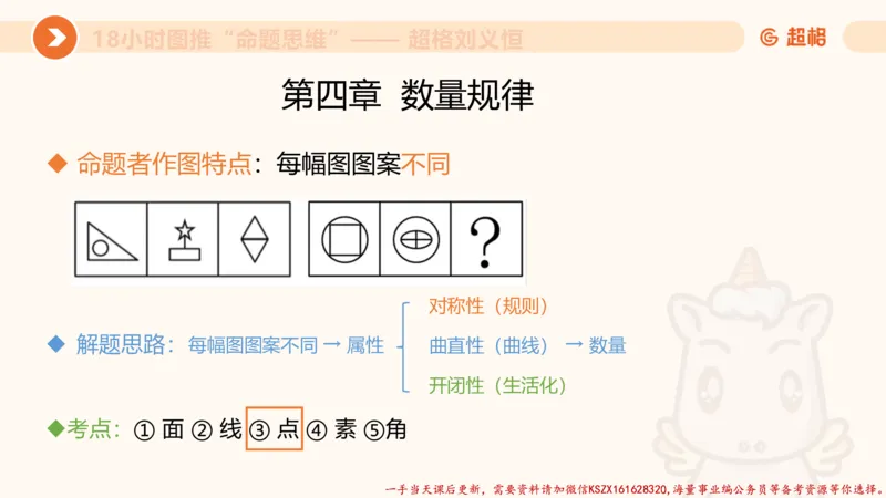 17.18小时图推命题思维-刘义恒_2026考公资料_（05）超格_行测申论2025超格合集(行测&申论&政治理论)_判断2025超格判断推理全家桶狂刷1000题_01.专项基础理论课阶段_课件