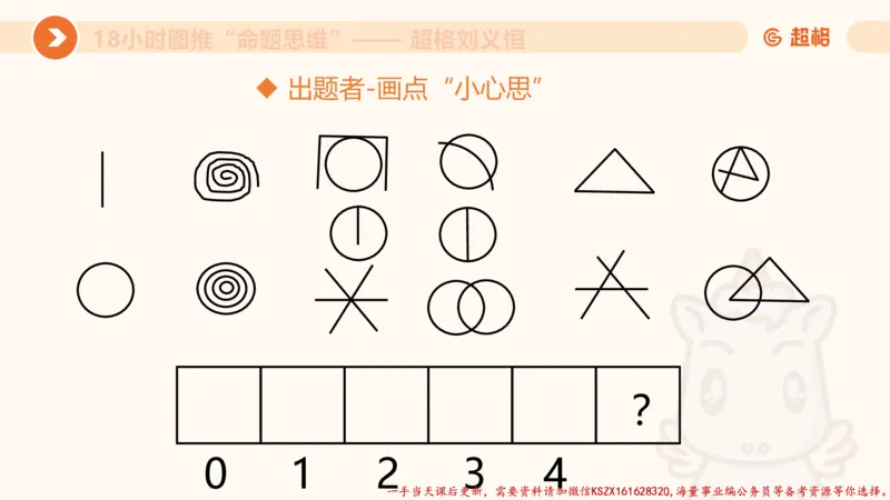17.18小时图推命题思维-刘义恒_2026考公资料_（05）超格_行测申论2025超格合集(行测&申论&政治理论)_判断2025超格判断推理全家桶狂刷1000题_01.专项基础理论课阶段_课件