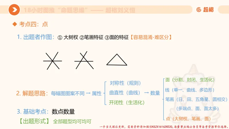 17.18小时图推命题思维-刘义恒_2026考公资料_（05）超格_行测申论2025超格合集(行测&申论&政治理论)_判断2025超格判断推理全家桶狂刷1000题_01.专项基础理论课阶段_课件