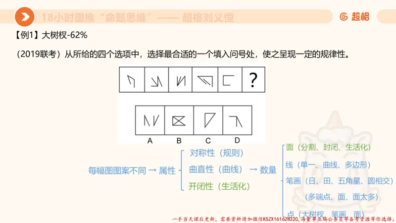 17.18小时图推命题思维-刘义恒_2026考公资料_（05）超格_行测申论2025超格合集(行测&申论&政治理论)_判断2025超格判断推理全家桶狂刷1000题_01.专项基础理论课阶段_课件