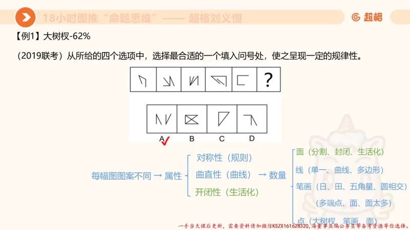 17.18小时图推命题思维-刘义恒_2026考公资料_（05）超格_行测申论2025超格合集(行测&申论&政治理论)_判断2025超格判断推理全家桶狂刷1000题_01.专项基础理论课阶段_课件