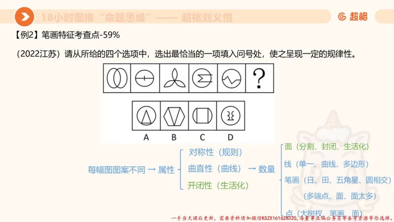 17.18小时图推命题思维-刘义恒_2026考公资料_（05）超格_行测申论2025超格合集(行测&申论&政治理论)_判断2025超格判断推理全家桶狂刷1000题_01.专项基础理论课阶段_课件