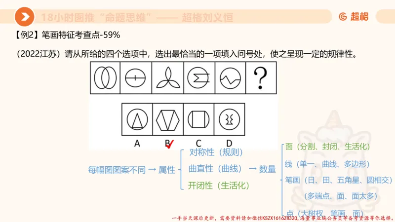 17.18小时图推命题思维-刘义恒_2026考公资料_（05）超格_行测申论2025超格合集(行测&申论&政治理论)_判断2025超格判断推理全家桶狂刷1000题_01.专项基础理论课阶段_课件