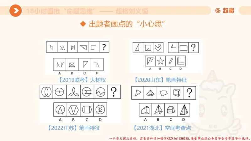 17.18小时图推命题思维-刘义恒_2026考公资料_（05）超格_行测申论2025超格合集(行测&申论&政治理论)_判断2025超格判断推理全家桶狂刷1000题_01.专项基础理论课阶段_课件