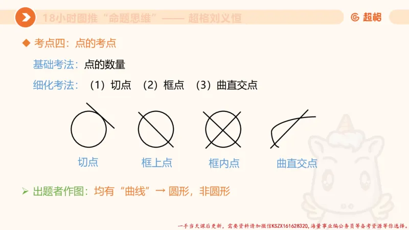 17.18小时图推命题思维-刘义恒_2026考公资料_（05）超格_行测申论2025超格合集(行测&申论&政治理论)_判断2025超格判断推理全家桶狂刷1000题_01.专项基础理论课阶段_课件