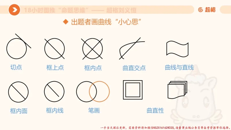 17.18小时图推命题思维-刘义恒_2026考公资料_（05）超格_行测申论2025超格合集(行测&申论&政治理论)_判断2025超格判断推理全家桶狂刷1000题_01.专项基础理论课阶段_课件