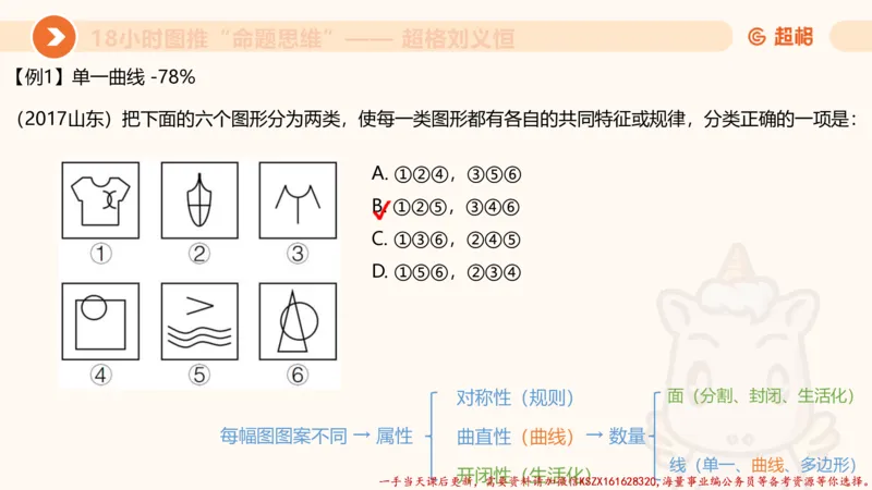 17.18小时图推命题思维-刘义恒_2026考公资料_（05）超格_行测申论2025超格合集(行测&申论&政治理论)_判断2025超格判断推理全家桶狂刷1000题_01.专项基础理论课阶段_课件