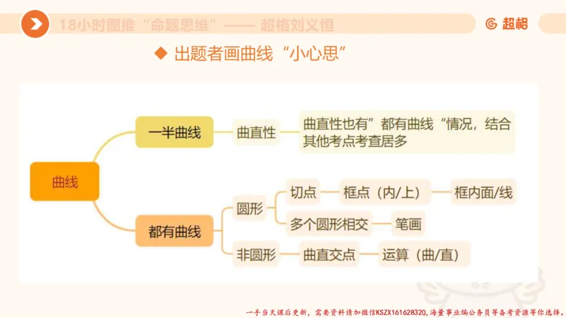 17.18小时图推命题思维-刘义恒_2026考公资料_（05）超格_行测申论2025超格合集(行测&申论&政治理论)_判断2025超格判断推理全家桶狂刷1000题_01.专项基础理论课阶段_课件