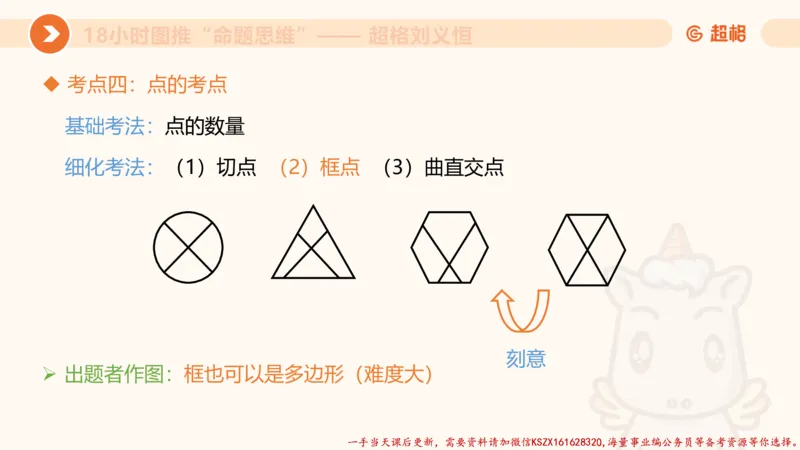 17.18小时图推命题思维-刘义恒_2026考公资料_（05）超格_行测申论2025超格合集(行测&申论&政治理论)_判断2025超格判断推理全家桶狂刷1000题_01.专项基础理论课阶段_课件