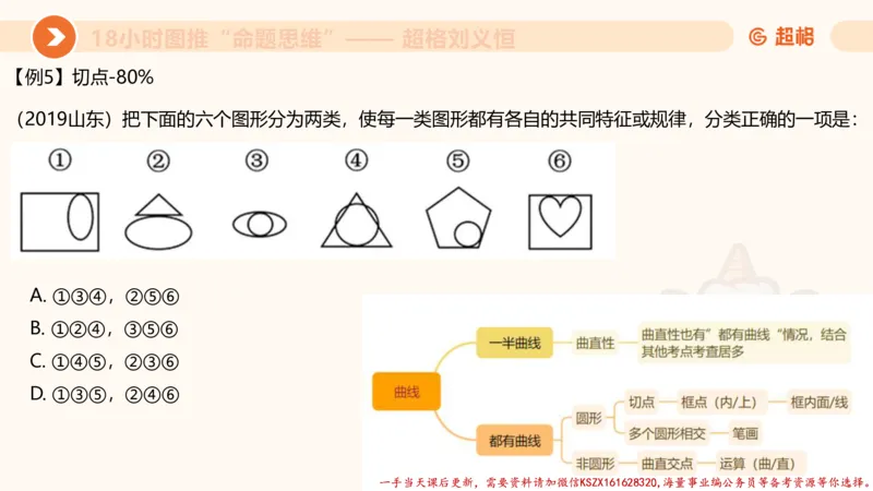 17.18小时图推命题思维-刘义恒_2026考公资料_（05）超格_行测申论2025超格合集(行测&申论&政治理论)_判断2025超格判断推理全家桶狂刷1000题_01.专项基础理论课阶段_课件